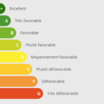 Résultats de l’enquête « Baromètre vélo »