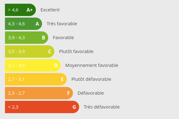 Résultats de l’enquête « Baromètre vélo »